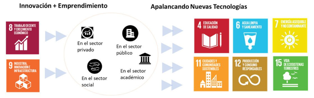 Desarrollo Sustentable